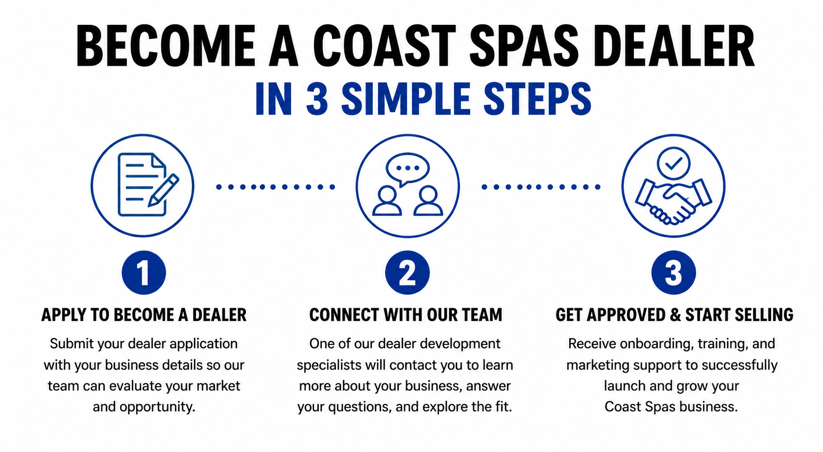 Become a Coast Spas Dealer